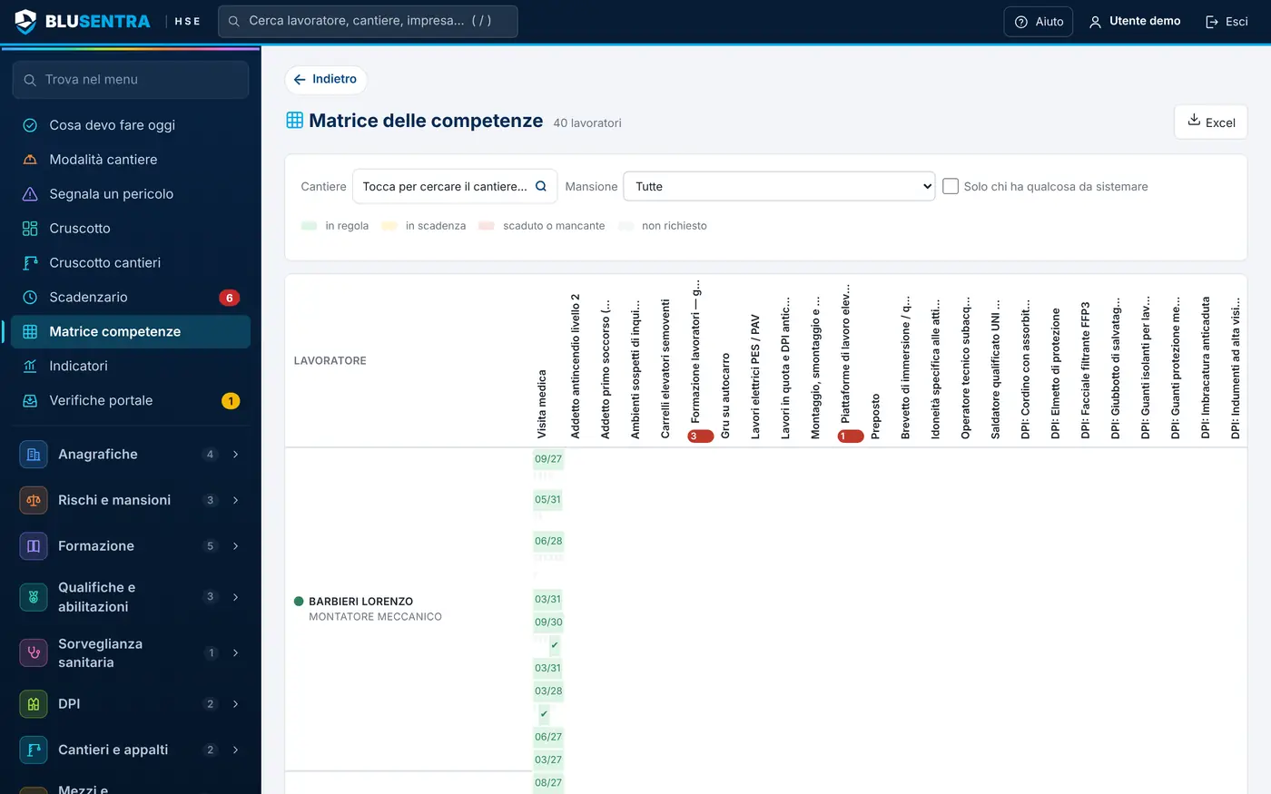 Matrice delle competenze con requisiti colorati