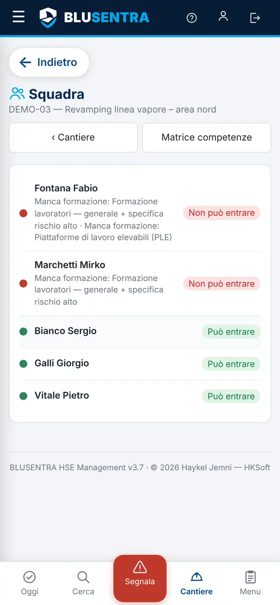 Squadra del cantiere con il semaforo